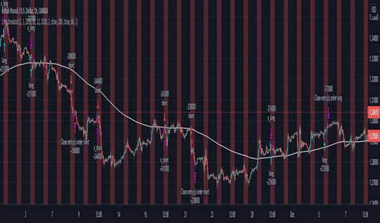 ETH/USDT savdo strategiyalari