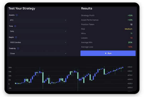 Forex bozorining joriy savdo dinamikasi