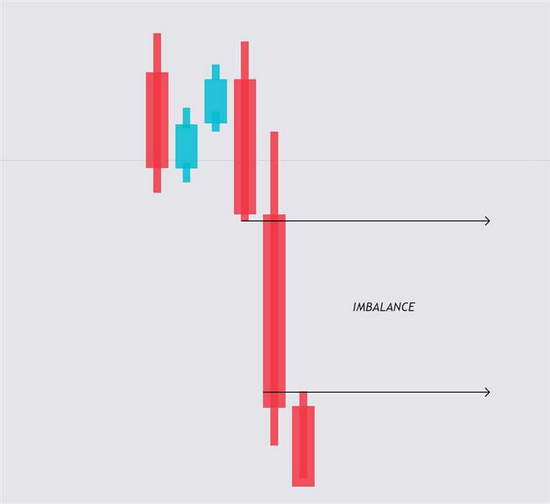 Forex savdosida marja va kaldıraçning ahamiyati va ularning qanday ishlashi