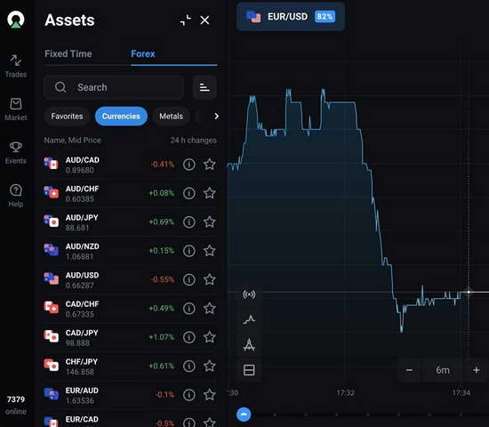 Forex savdo kursi haqida to'liq ma'lumotlar va tahlillar