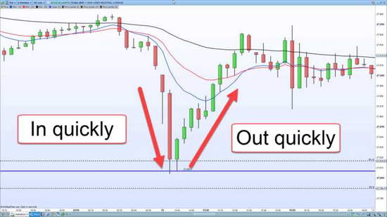 Take Profit va Trailing Stop buyurtmalarini tushunish