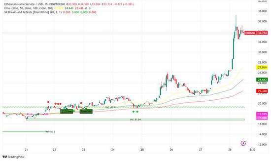 Ethereum Trader sharhi