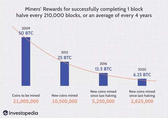 Depozitsiz Bitcoin bonusi nima?