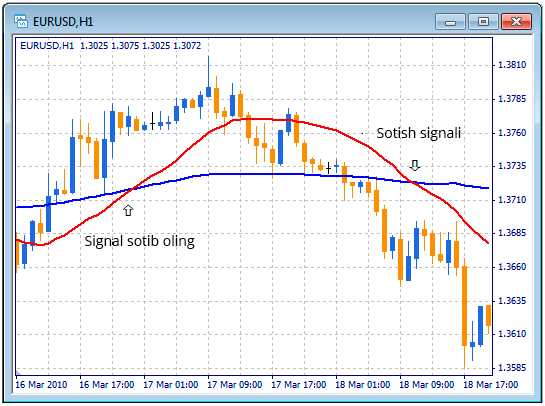 Halol Forex savdo hisobvaraqalari - moliyaviy erkinlik va xavfsizlik yo'lida