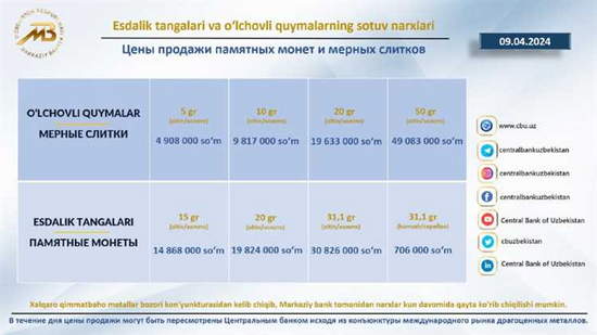 Indeks narxlarini qanday tahlil qilishni o'rganing