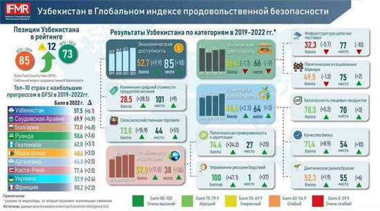 2025 yilda eng ommabop savdo maydonchalari va ularning afzalliklari