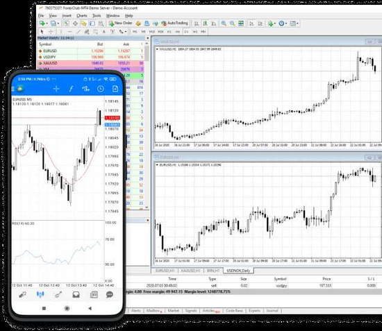 Forex ko'rsatkichlari orqali moliyaviy muvaffaqiyatga erishishim mumkinmi?