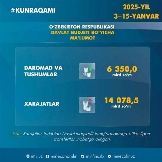 Tadqiqot vositalari va fundamental tahlil jarayonlarining ahamiyati va qo'llanilishi