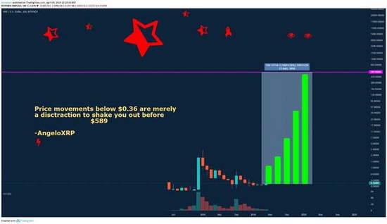 Qaysi Stablecoin yaxshiroq?