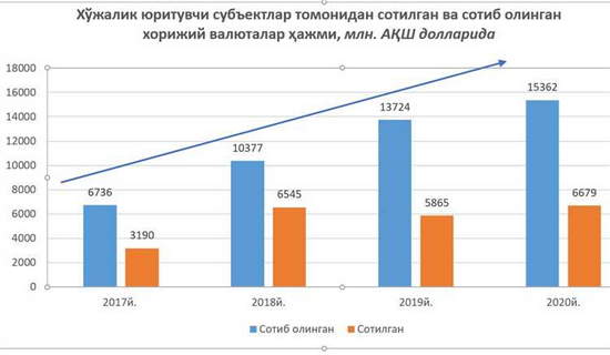 Bepul Forex Signallari uchun Telegram Guruhlari va Ularning Foydalari