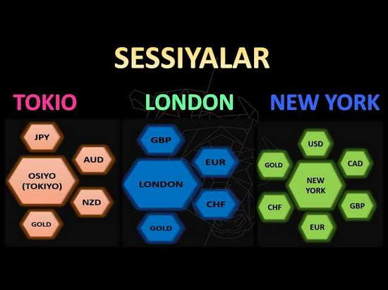 Forex nima va uning moliya bozoridagi roli qanday?